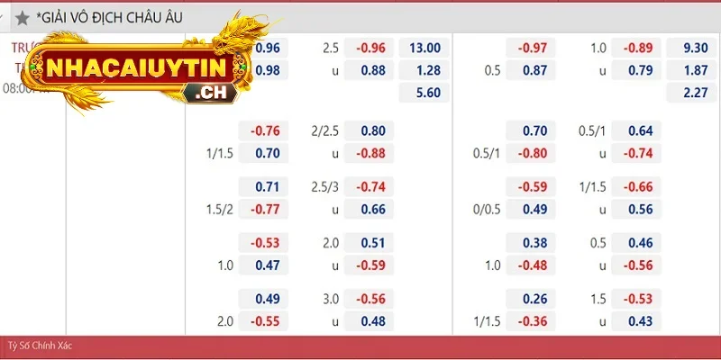 Nhiều yếu tố cũng gây ảnh hưởng tới Bảng Xếp Hạng Bóng Đá